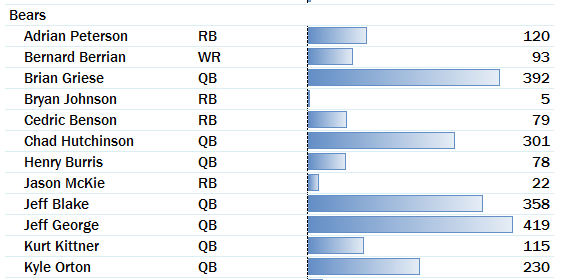 Best Single Week Performance Branching Measure in PowerPivot 2