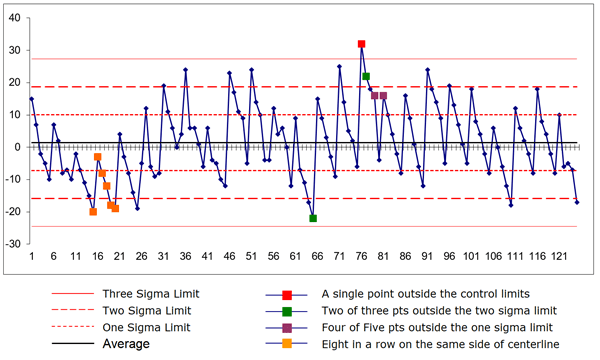 control chart sample