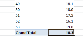 Grand Total Historical Baseline