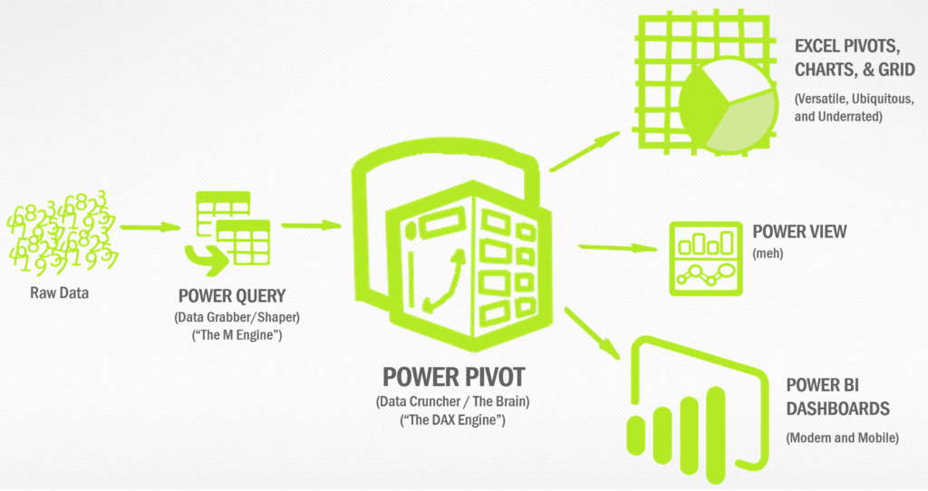 Relationship of the Various Power * Techs