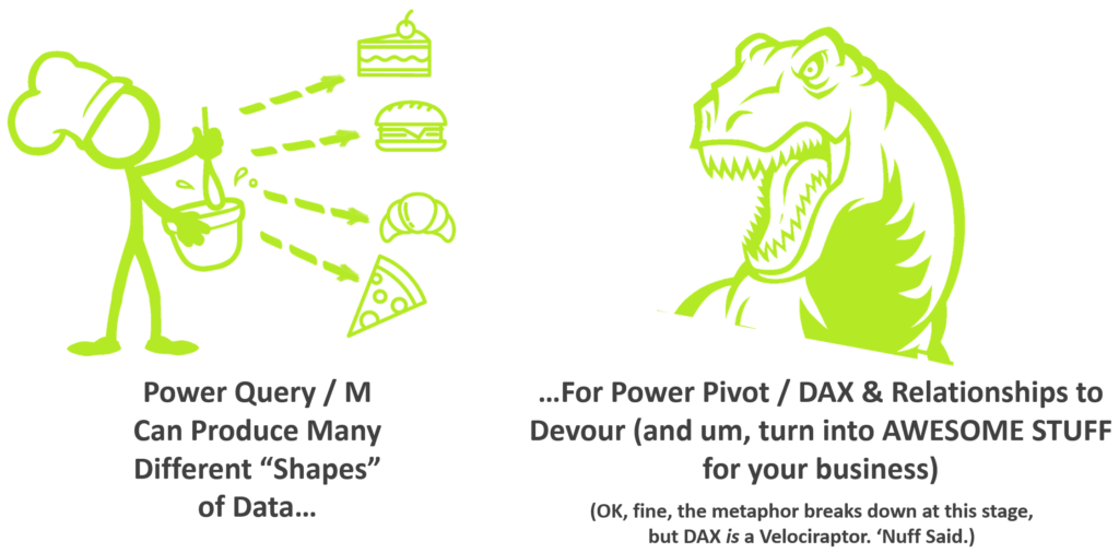 Power Query Feeds Power Pivot / DAX