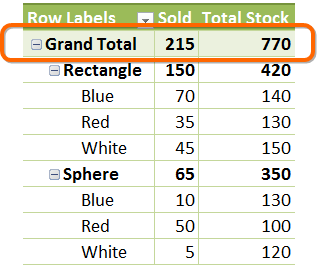 Grand Totals at the TOP of the Pivot? Yep, no problem.