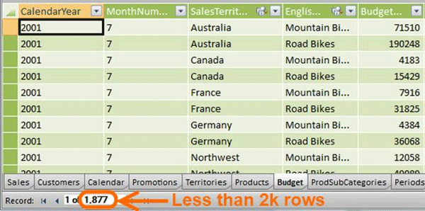 PowerPivot Budget Table Less Granular Month Level