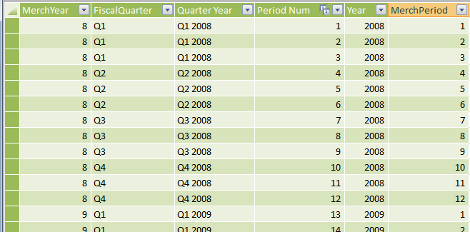 Semantically this IS a calendar but functions like PREVIOUSYEAR can't use it