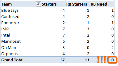 Using IF in Power Pivot DAX to Round Negative Numbers to Zero - Bad Total as a Result