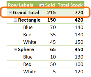 Grand totals ONLY at top of pivot!