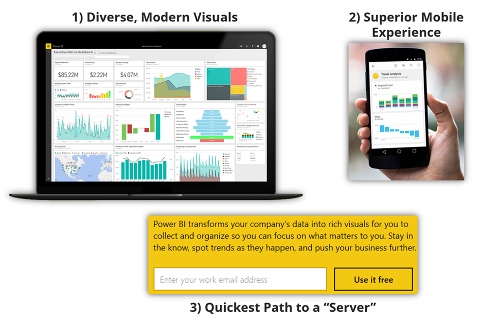 The Three Biggest Reasons Why Power Pivot Users Can Benefit from Power BI Desktop
