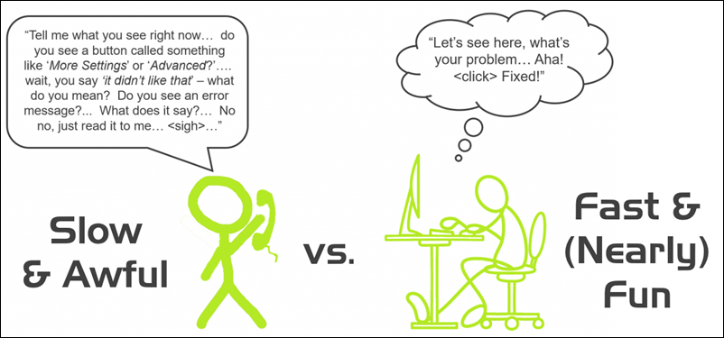 Analogy: Old World of Analytics Consulting (Left) vs. New (Right)