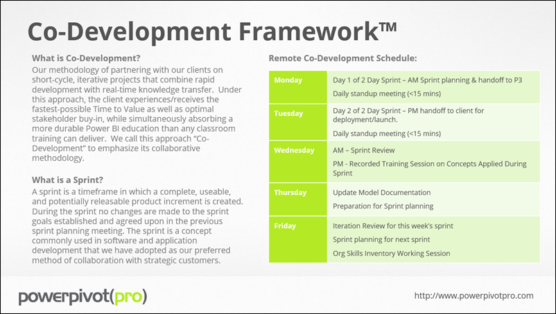 Co-Development: A Crucial Concept for Power BI (and Agile BI in General)