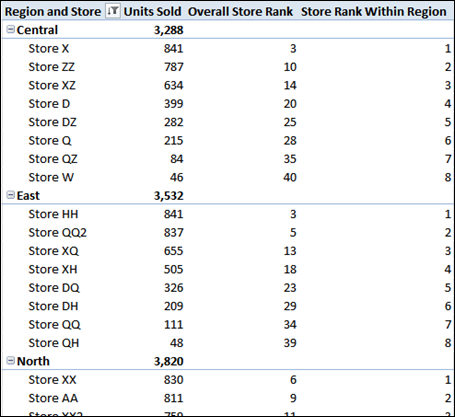 The Ranking of a Single Thing Can Vary Depending on What You Rank it Against. RANKX() Can Handle All of That.