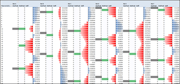 PowerPivot Used for Peak Detection - My New Dining Room Mural