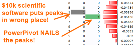 PowerPivot Outperforms Expensive and Specialized Scientific Software