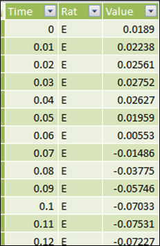 PowerPivot Six Rats’ Breathing Measured 100 Times per Second for Five Minutes