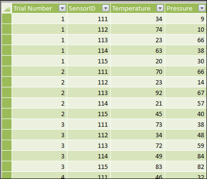 Scientific Trial Data in PowerPivot