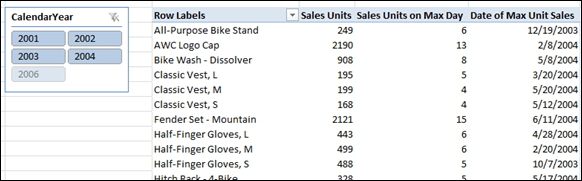 Best Selling Date in PowerPivot