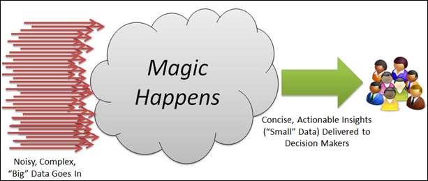 IaaS Viewed From the Decisionmakers' Perspective