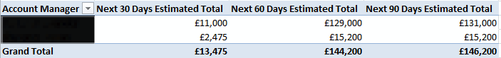 Even Something Seemingly as Simple as this is NOT Possible via the Built-In ACT! Reports, But IS in Power Pivot