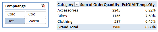 Percentage of Total PowerPivot Measure using ALL function