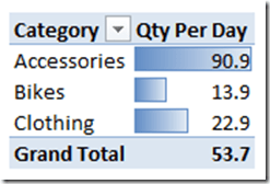 PowerPivot Conditional Formatting and DAX Measure