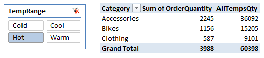 PowerPivot Measure using ALL