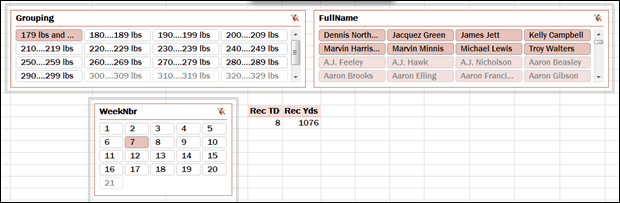 PowerPivot Slicers and Cross Filtering Depends on Measures