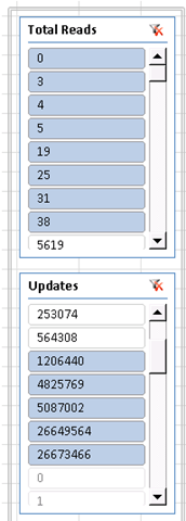 PowerPivot Slicers for Indices