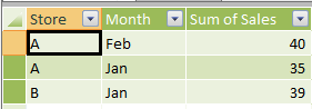 Results Table in PowerPivot Window