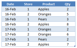 Sample Table for SUMX