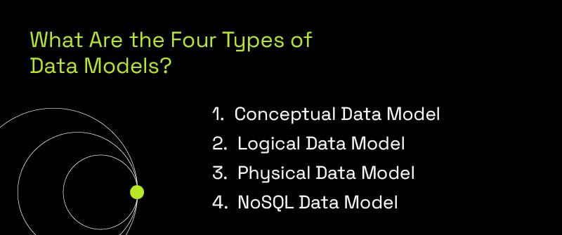 What Are the Four Types of Data Models?