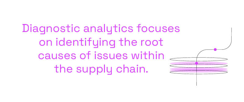 Diagnostic Analytics- Root Cause Analysis