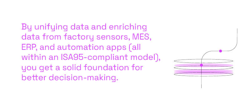 Impact on Real-Time Manufacturing Analytics