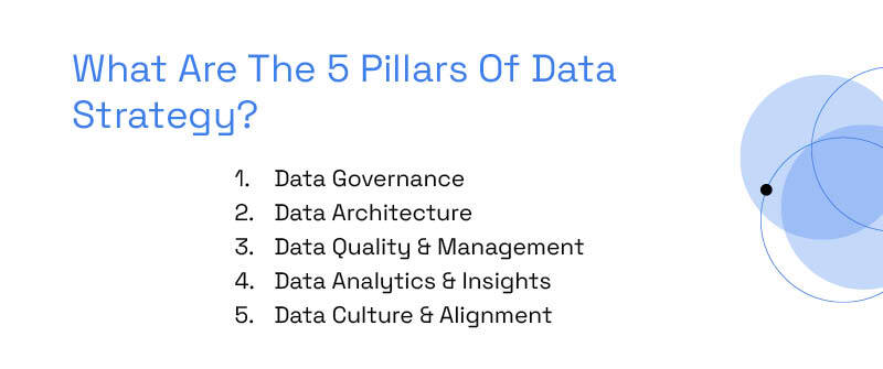 What Are The 5 Pillars Of Data Strategy?
