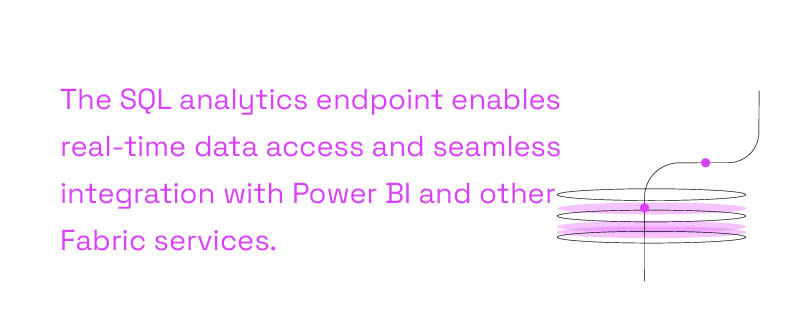 What role do SQL endpoints play for Power BI’s DirectLake and DirectQuery features?