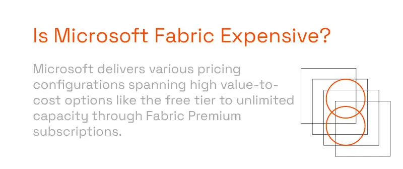 Is Microsoft Fabric Expensive?