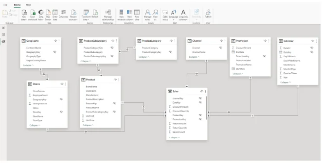 What Is the Difference Between Power BI Service and Power BI Desktop?