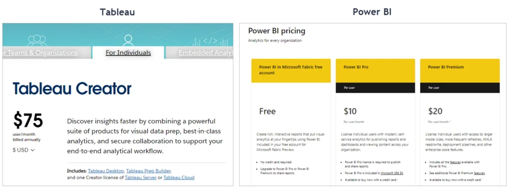 Figure 1. Tableau vs. Power BI cost