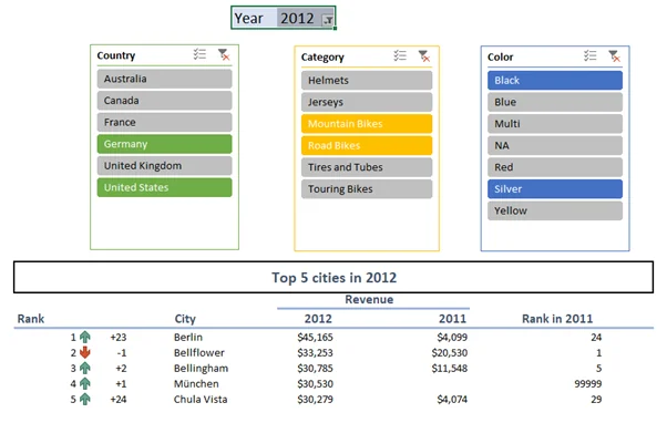 Top 5 cities