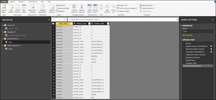 Power BI - final table results