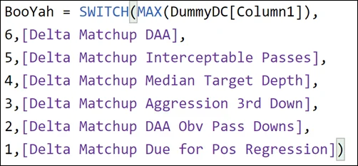 A Branching Power BI Measure Using DAX SWITCH