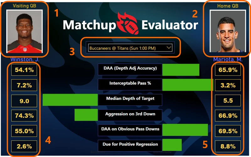 Head to Head Comparison Infographic in Power BI: The Other Elements