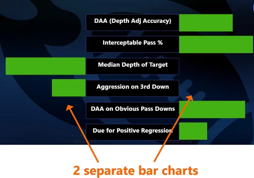 A Creative Use of the Stacked Bar Chart Visual in Power BI: Yes We Can!