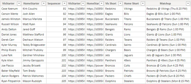 Using a Power BI Table as a Dual-Purpose Slicer