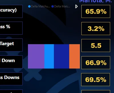 Power BI Stacked Bar Visual - Yep, it Stacks!