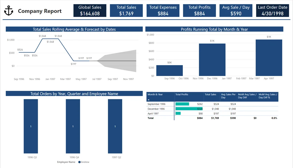 Company Report - Extra space