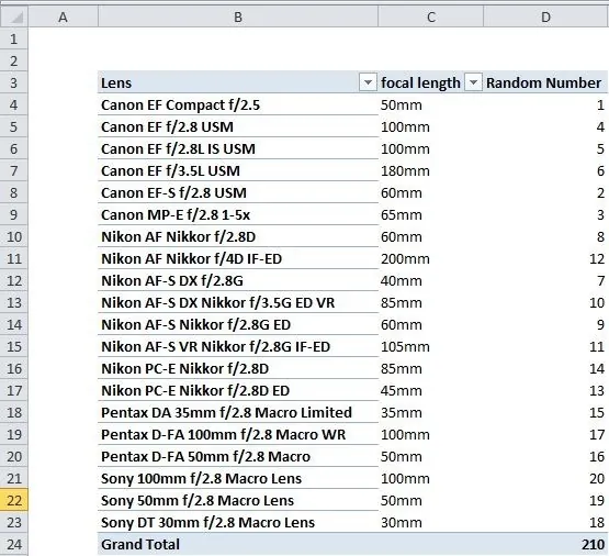 Power Pivot Rejected by Business Manager