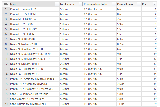 Power Query reveal column