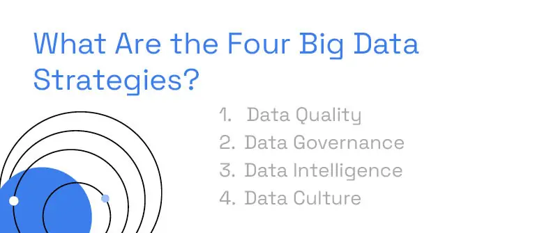 What Are the 4 Pillars of Data Strategy?