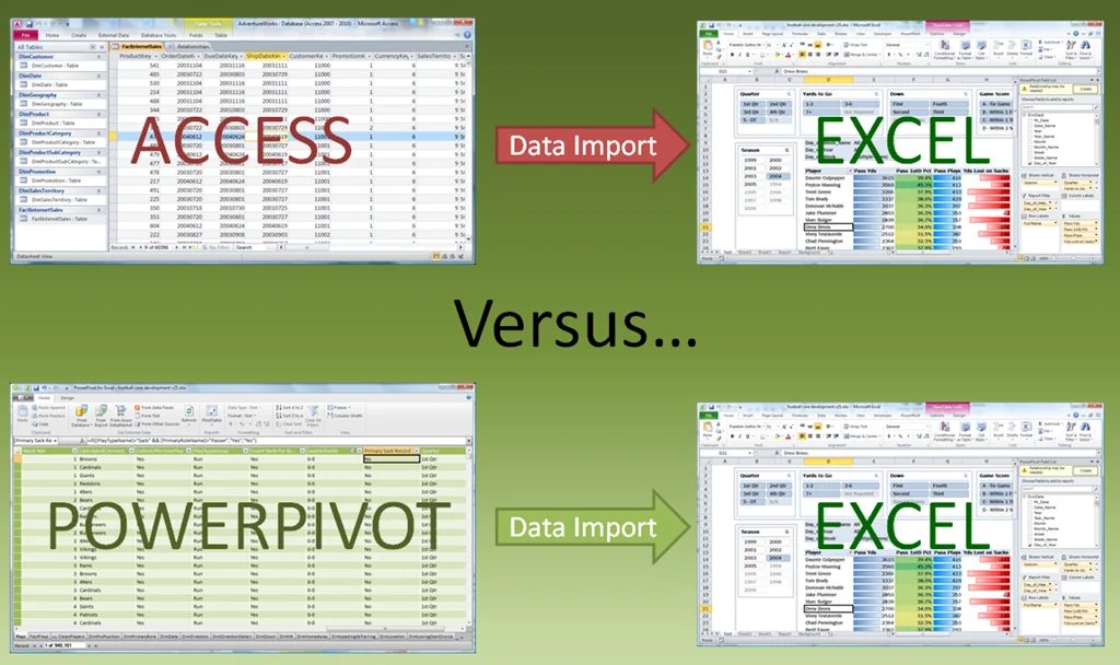 Access Versus PowerPivot