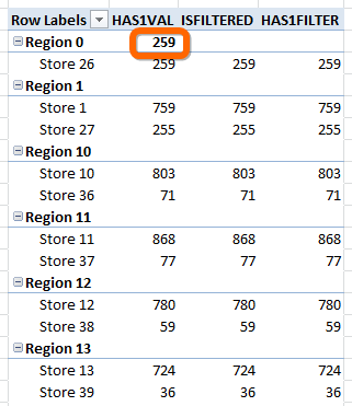 HASONEVALUE vs ISFILTERED vs HASONEFILTER - Three Similar PowerPivot DAX Functions