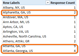 Geographic Locations in a Pivot - If They are "Close," the Pivot Doesn't Know